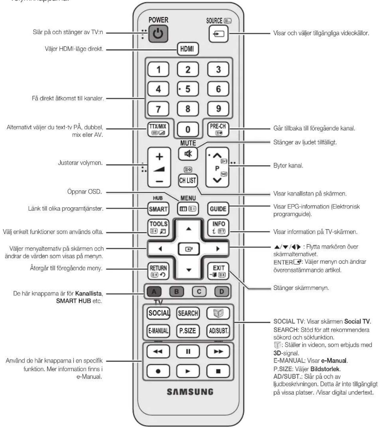 Slår på och stänger av TV:n Väjer HDMI-läge direkt. Få direkt åtkomst till kanaler. Alternativt väjer du text-tv PÅ, dubbel, mix eller AV. Justerar volymen. Öpponar OSD. Länk till olika programtjänster. Välj enkelt funktioner som används ofta. Väljer menyalternativ på skärmen och ändrar de värden som visas på menyn. Återgår till föregående meny. De här knapparna är för Kanallista, SMART HUB etc. Använd de här knapparna i en specifik funktion. Mer information finns i e-Manual. POWER HDMI 1 2 3 4 · 5 6 7 8 9 TTX/MIX 0 PRE-CH MUTE + - CH LIST P .. Byter kanal. HUB MENU SMART GUIDE TOOLS INFO i ? VISAR EPG-information (Elektronisk programguide). Visar information på TV-skärmen. ▲/▼/◄► : Flytta markören över skärmalternativet. ENTER: Väljer menyn och ändrar överensstämmande artikel. STänger skämmennyn. SOCIAL TV: Visar skärmen Social TV. SEARCH: Stöd för att rekommendera sökord och sökfunktion. : Ställer in video, som erbjuds med 3D-signal. E-MANUAL: Visar e-Manual. P.SIZE: Väljer Bildstorlek. AD/SUBT.: Slår på och av ljudbeskrivningen. Detta är inte tillgängligt på vissa platser. /Visar digital undertext. SAMSUNG