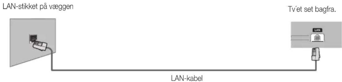 SAMSUNG UE32D6205TS - Netværksforbindelse - kabel - 2