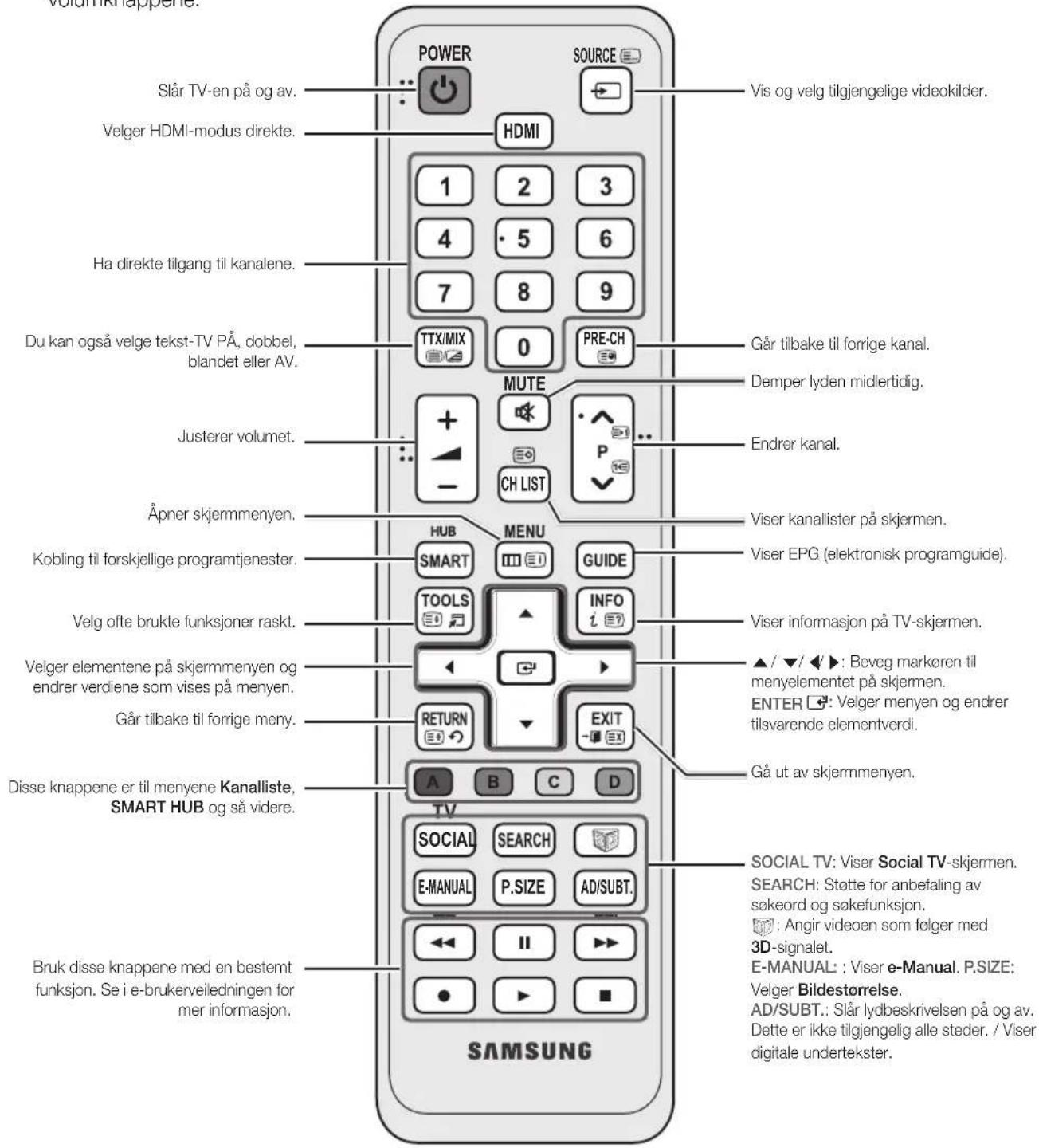 SAMSUNG UE32D6205TS - Montere holderledningsstativet - 2