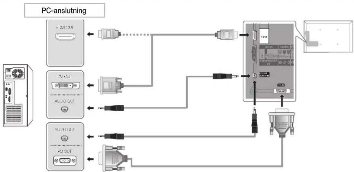 SAMSUNG UE32D6205TS - Använda en HDMI-kabel eller en HDMI- till DVI-kabel eller en D-sub-kabel - 1