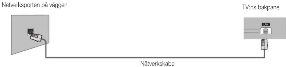 SAMSUNG UE32D6205TS - Nätverksanslutning - Kabel - 2