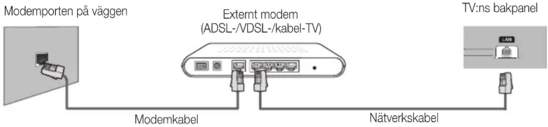SAMSUNG UE32D6205TS - Nätverksanslutning - Kabel - 1