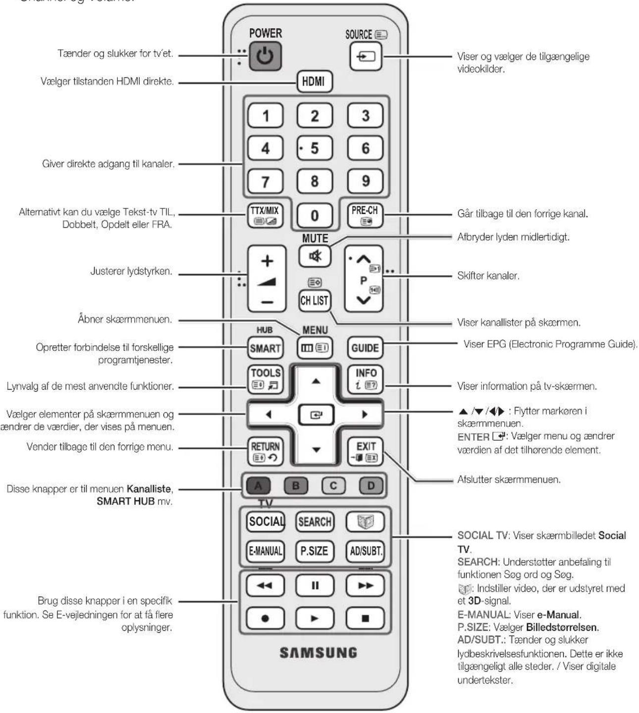 SAMSUNG UE32D6205TS - Visning af fjernbetjeningen - 1