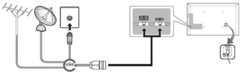 SAMSUNG UE32D6205TS - Ansluta till en antenn - 1