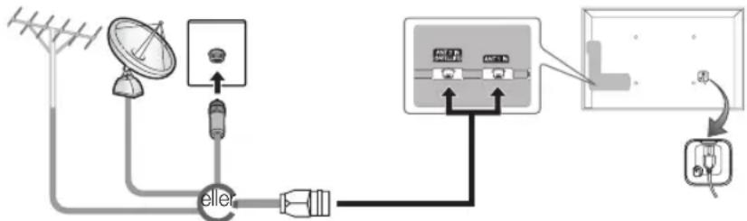 SAMSUNG UE32D6205TS - Koble til en antenne - 1