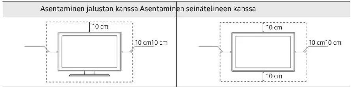 Asentaminen jalustan kanssa Asentaminen seinätelineen kanssa 10 cm 10 cm10 cm 10 cm 10 cm10 cm