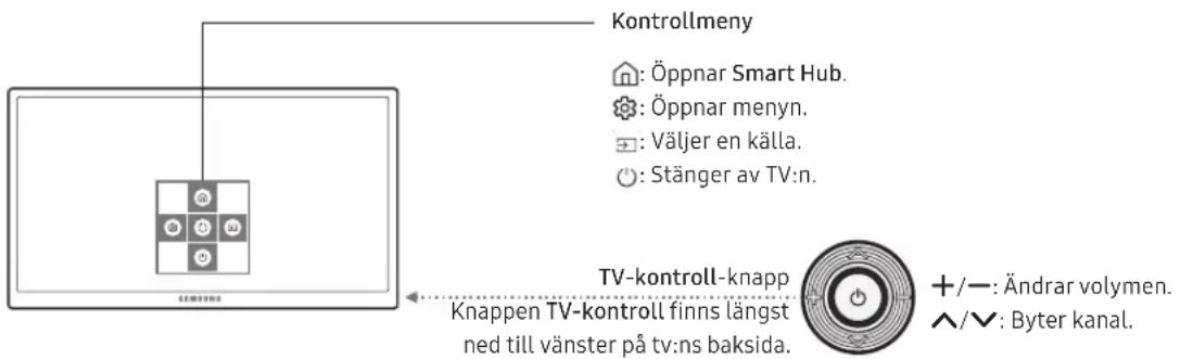 Kontrollmeny : Öppnar Smart Hub. : Öppnar menyn. : Väljer en källa. : Stänger av TV:n. TV-kontroll-knapp Knappen TV-kontroll finns längst ned till vänster på tv:ns baksida. +/—: Ändrar volymen. ^/∨: Byter kanal.