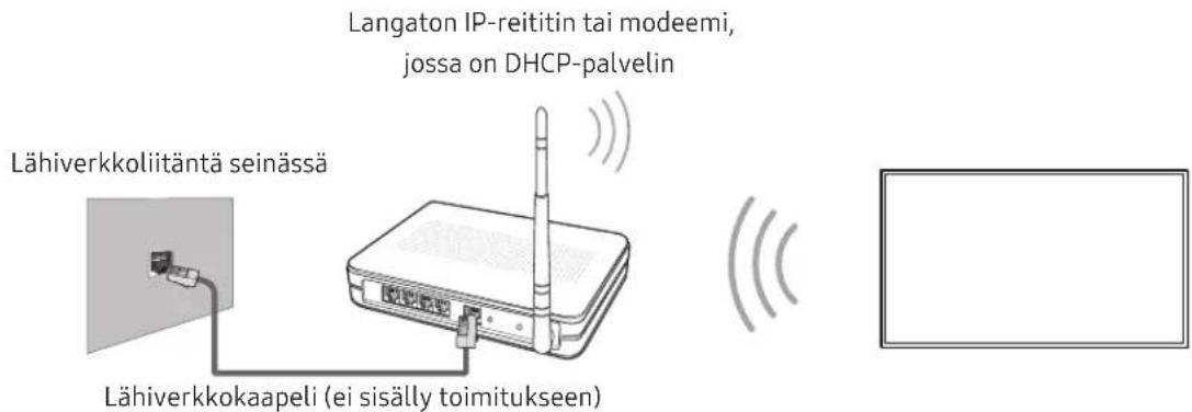 Langaton IP-retitin tai modeemi, jossa on DHCP-palvelin Lähiverkkoliitätsä seinässä Lähiverkkokaapeli (ei sisälly toimitukseen)