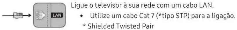 Ligue o televisor à sua rede com um cabo LAN. • Utilize um cabo Cat 7 (*tipo STP) para a ligação. * Shielded Twisted Pair