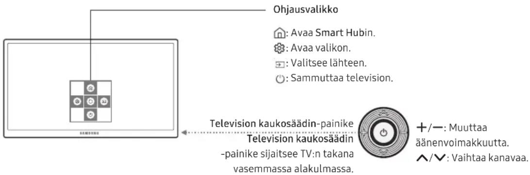 Ohjausvalikko Avaa Smart Hubin. Avaa valikon. Valitsee lähteen. Sammuttaa television. Television kaukosäädin-painike Television kaukosäädin -painike sijaitsee TV:n takana vasemmassa alakulmassa. +/—: Muuttaa äänenvoimakkuutta. ^/√: Vaihtaa kanavaa.