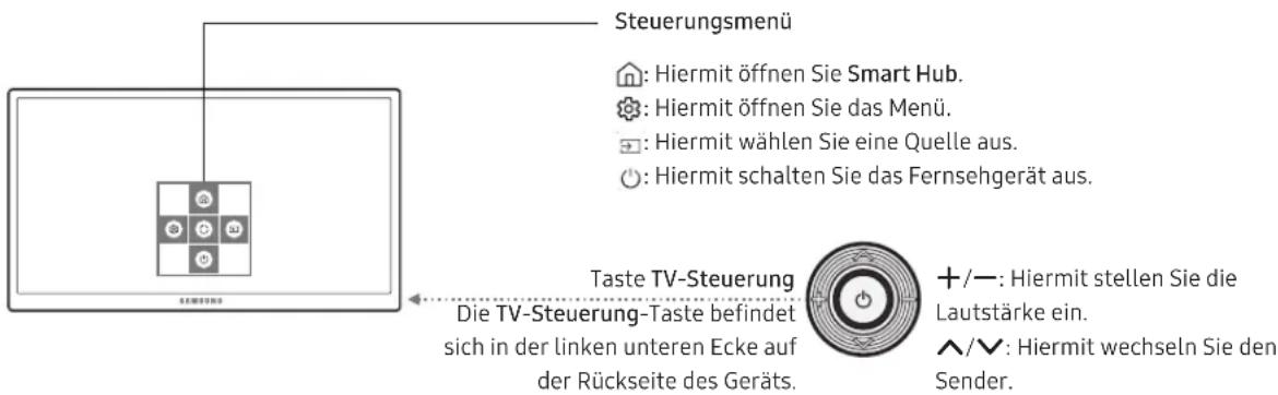 Steuerungsmenü Hiermit öffnen Sie Smart Hub. Hiermit öffnen Sie das Menü. Hiermit wählen Sie eine Quelle aus. Hiermit schalten Sie das Fernsehgerät aus. Taste TV-Steuerung Die TV-Steuerung-Taste befindet sich in der linken unteren Ecke auf der Rückseite des Geräts. +/-: Hiermit stellen Sie die Lautstärke ein. ^/∨: Hiermit wechseln Sie den Sender.