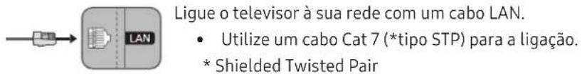 Ligue o televisor à sua rede com um cabo LAN. • Utilize um cabo Cat 7 (*tipo STP) para a ligação. * Shielded Twisted Pair