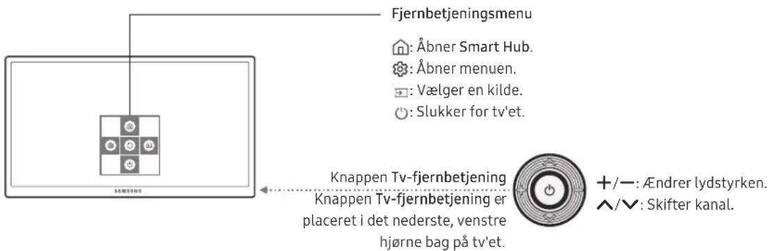 Fjernbetjeningsmenu : Åbner Smart Hub. : Åbner menu. : Vælger en kilde. : Slukker for tv'et. Knappen Tv-fjernbetjening Knappen Tv-fjernbetjening er placeret i det nederste, venstre hjørne bag på tv'et. +/—: Ændrer lydstyrken. ^/∨: Skifter kanal.