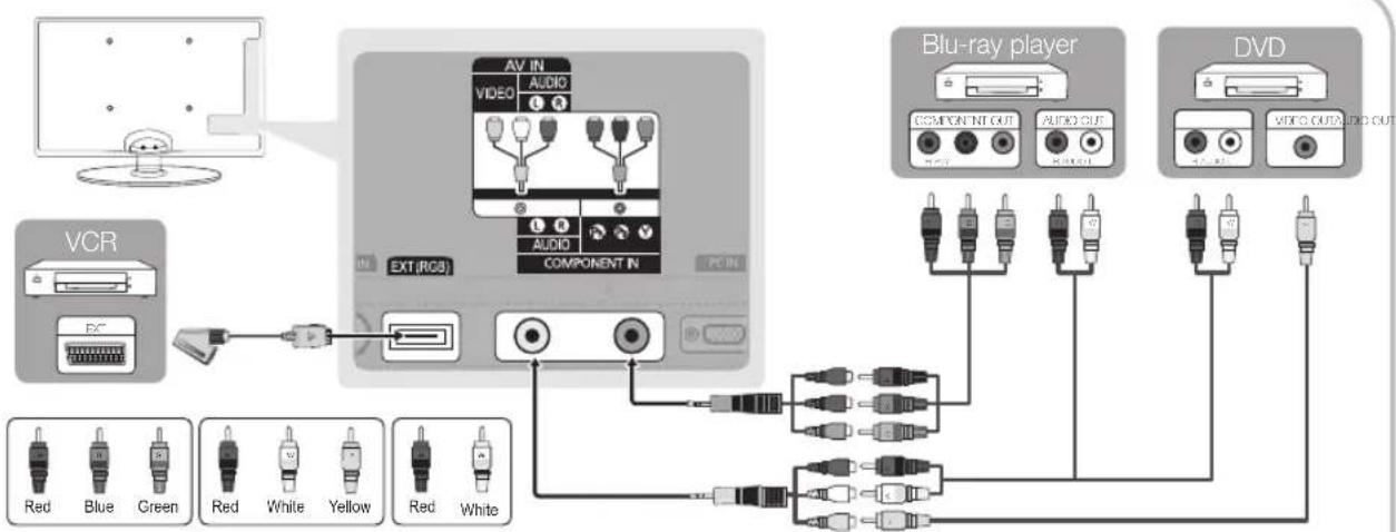 SAMSUNG UE22C4015PW - Using a Component (up to 720p/1080i) or Audio/Video (480i only) and Scart Cable - 1