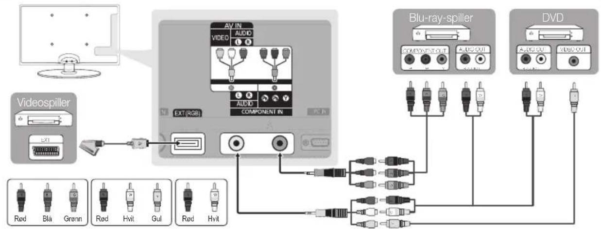 SAMSUNG UE22C4015PW - Bruke en Komponent-kabel (opptil 720p/1080i) eller lyd-/videokabel (kun 480i) og Scart-kabel - 1