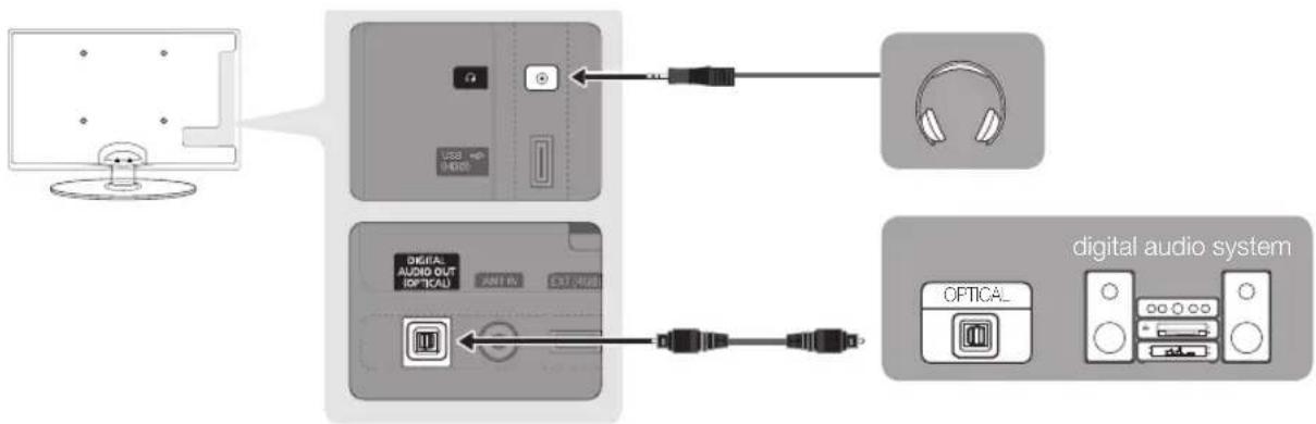 SAMSUNG UE22C4015PW - Using an Optical (Digital) or Headphone Connection - 1