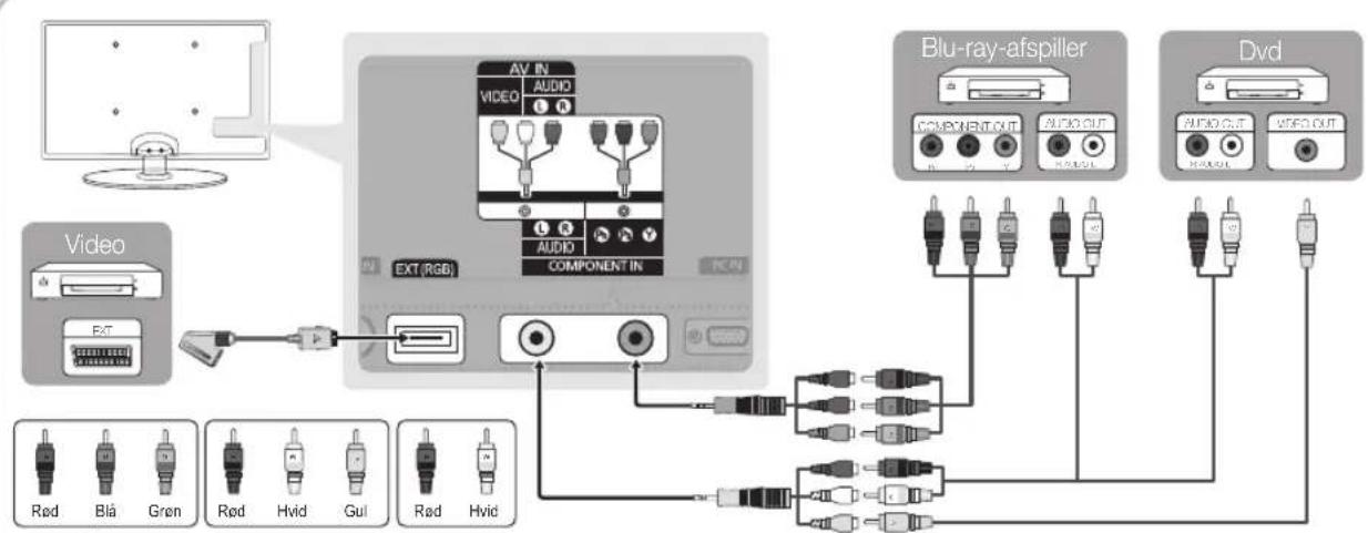 Video EXT(RGB) AV IN VIDEO AUDIO COMPONENT IN NC IN Blu-ray-afspiller COMUNOUT AUTOOUT DVD AUTOOUT AUTOOUT Rød Blå Gren Rød Hvid Gul Rød Hvid
