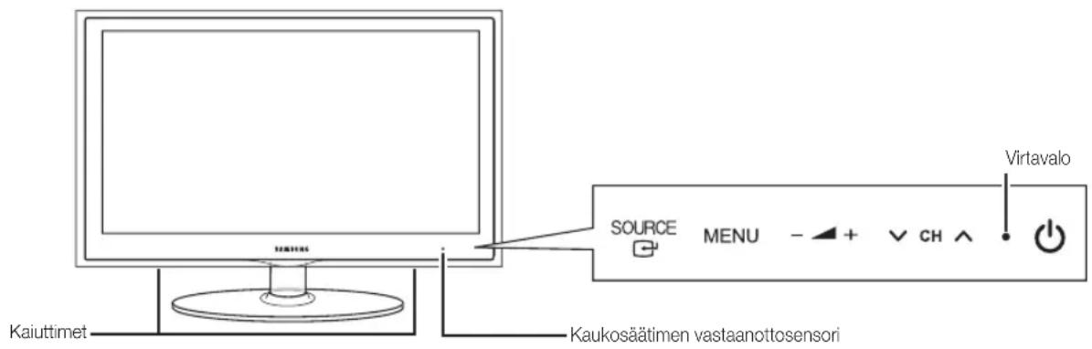 Kaiuttimet Kaukosäätimen vastaanottosensori SOURCE MENU - + CH ↑ Virtavalo