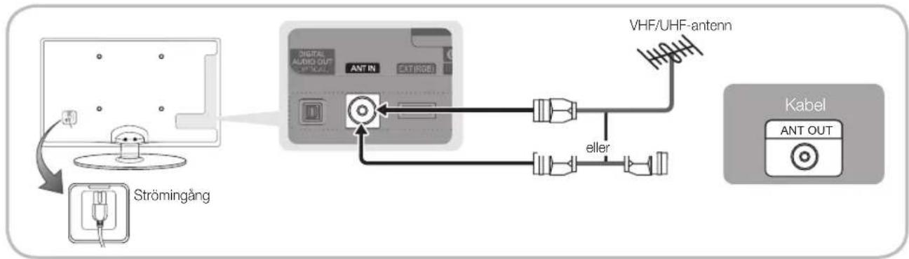 SAMSUNG UE22C4015PW - Ansluta till en antenn - 1