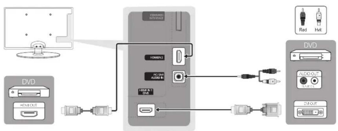 SAMSUNG UE22C4015PW - Bruke en HDMI- eller HDMI/DVI-kabel: HD-tilkobling (opptil 720p/1080i) - 1