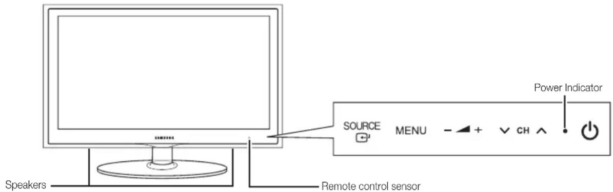 Speakers Remote control sensor SOURCE MENU - Power Indicator