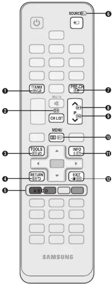 SOURCE 1 TTX/MIX PRE-CH 2 MUIE 1 9 CH LIST P 3 MENU 10 4 TOOLS INFO 5 RETURN EXIT 12 SAMSUNG