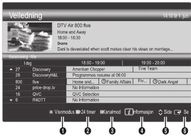 Veiledning 14:10 tir 1, jun DTV Air 800 five Home and Away 18:00 - 18:30 Drama Dani is devastated when scott makes clear his views on marriage... KanaVisning - Ale I dag 18:00 - 19:00 19:00 - 20:00 27 Discovery American Chopper Tine Team 28 DiscoveryH&L Programmes resume at 06:00 800 five Home and... Family Affairs Fiv... Dark Angel 24 price-drop.lv No Information 16 QVC QVC Selection 6 R4DTT No Information Visnmodus 24 timer Kanalmod Informasjon Side Se 1 2 3 4 5 6