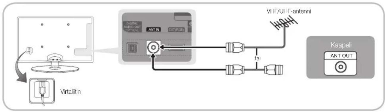SAMSUNG UE22C4015PW - Kytkeminen antenniin - 1