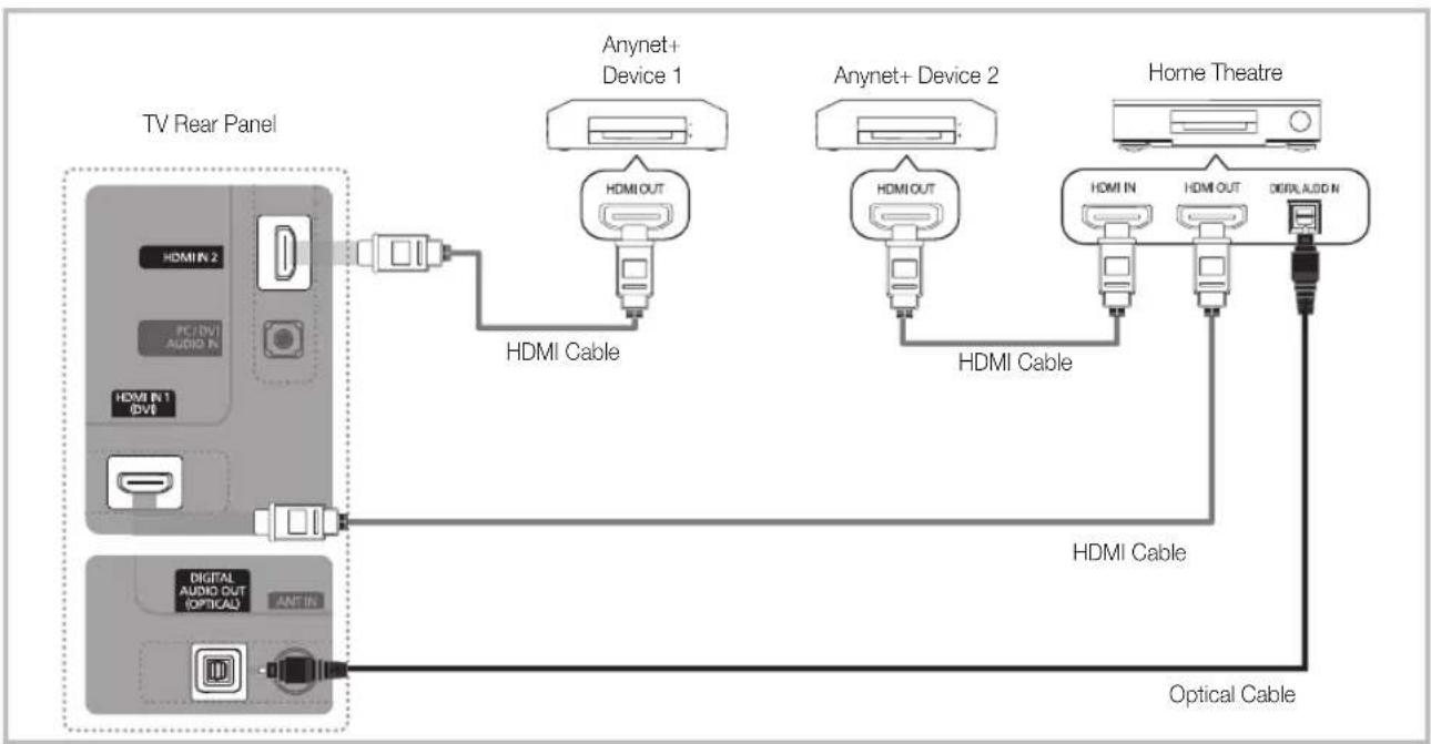 SAMSUNG UE22C4015PW - To connect to Home Theatre - 1