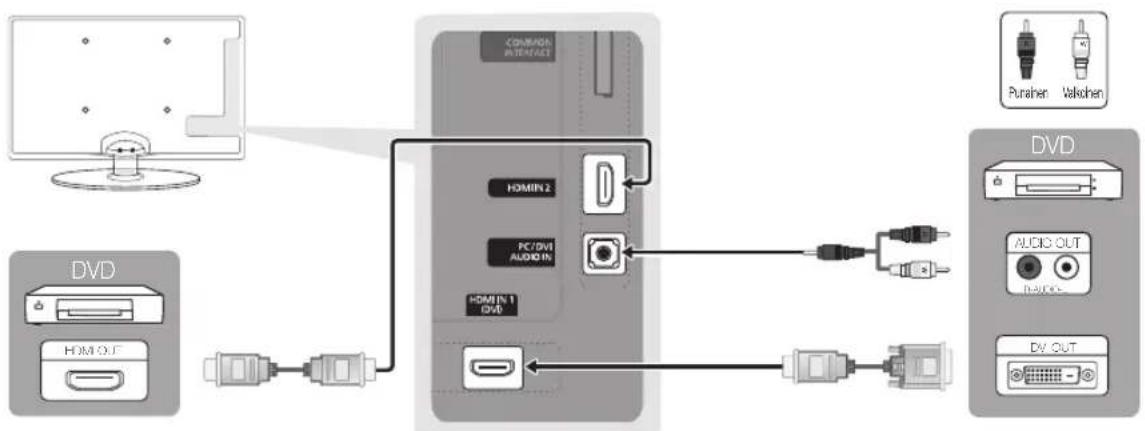 SAMSUNG UE22C4015PW - HDMI- tai HDMI/DVI-kaapelin käyttäminen: HD-liitäntä (enintään 720p/1080i) - 1