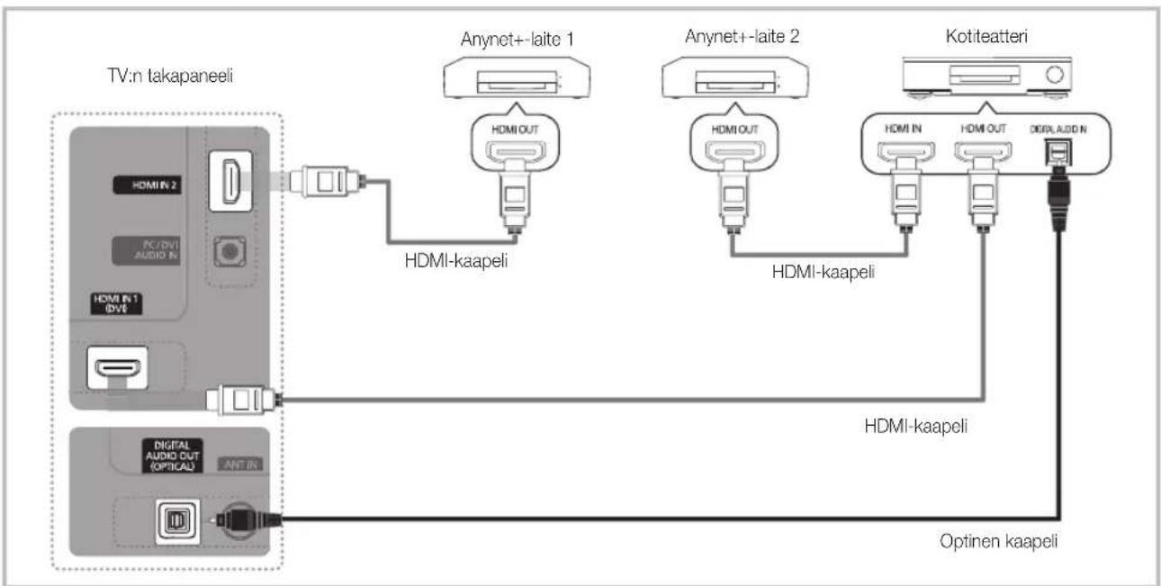 SAMSUNG UE22C4015PW - Kytkeminen kotiteatteriin - 1