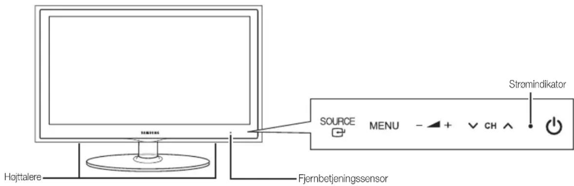 Højttalere Fjernbetjeningssensor SOURCE MENU - + CH ↑ Stromindikator