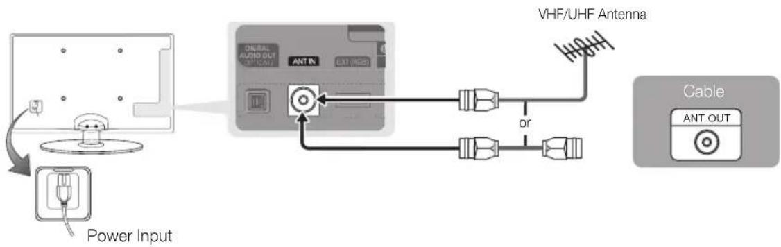 SAMSUNG UE22C4015PW - Connecting to an Antenna - 1