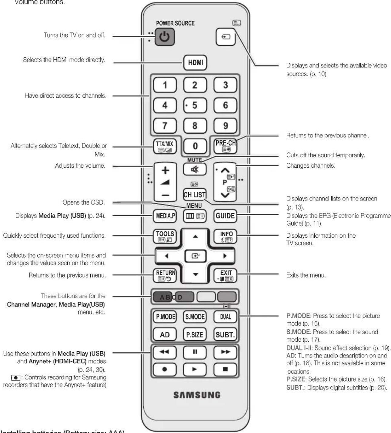 Volume buttons. Turns the TV on and off. Selects the HDMI mode directly. Have direct access to channels. Alternately selects Teletext, Double or Mix. Adjusts the volume. Opens the OSD. Displays Media Play (USB) (p. 24). Quickly select frequently used functions. Selects the on-screen menu items and changes the values seen on the menu. Returns to the previous menu. These buttons are for the Channel Manager, Media Play(USB) menu, etc. Use these buttons in Media Play (USB) and Anynet+ (HDMI-CEC) modes (p. 24, 30). ●: Controls recording for Samsung recorders that have the Anynet+ feature POWER SOURCE HDMI 1 2 3 4 5 6 7 8 9 TTX/MIX 0 PRE-CH MUTE + - CH LIST MENU MEDIA.P GUIDE TOOLS INFO 1 E7 RETURN EXIT A B C D P.MODE S.MODE DUAL AD P.SIZE SUBT. ← ← → ● ▶ ■ SAMSUNG Displays and selects the available video sources. (p. 10) Returns to the previous channel. Cuts off the sound temporarily. Changes channels. Displays channel lists on the screen (p. 13). Displays the EPG (Electronic Programme Guide) (p. 11). Displays information on the TV screen. Exits the menu. P.MODE: Press to select the picture mode (p. 15). S.MODE: Press to select the sound mode (p. 17). DUAL I-II: Sound effect selection (p. 19). AD: Turns the audio description on and off (p. 18). This is not available in some locations. P.SIZE: Selects the picture size (p. 16). SUBT.: Displays digital subtitles (p. 20) Installing batteries (Battery size: AAA)