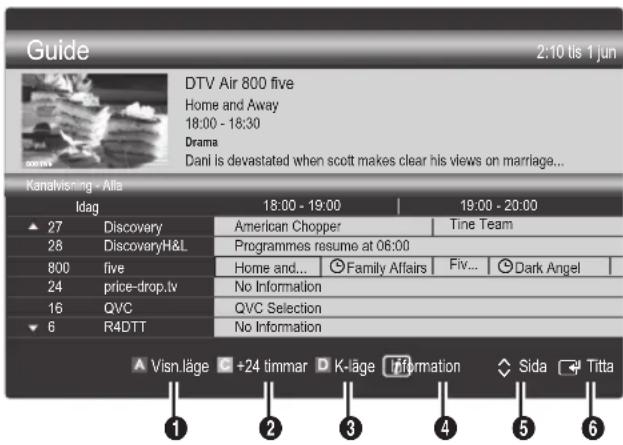 Guide 2:10 tis 1 jun DTV Air 800 five Home and Away 18:00 - 18:30 Drama Dani Is devastated when scott makes clear his views on marriage... Kanalvishing - Alta Idag 18:00 - 19:00 | 19:00 - 20:00 ▲ 27 Discovery American Chopper | Tine Team 28 DiscoveryH&L Programmes resume at 06:00 800 five Home and... Family Affairs Fiv... Dark Angel 24 price-drop.lv No Information 16 QVC QVC Selection ▼ 6 R4DTT No Information A Visn.läge +24 timmar K-läge Information Sida Titta