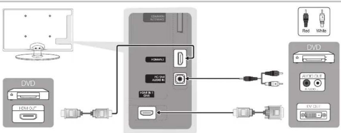 SAMSUNG UE22C4015PW - Using an HDMI or HDMI/DVI Cable: HD connection (up to 720p/1080i) - 1