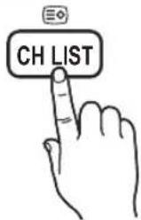 CH LIST
