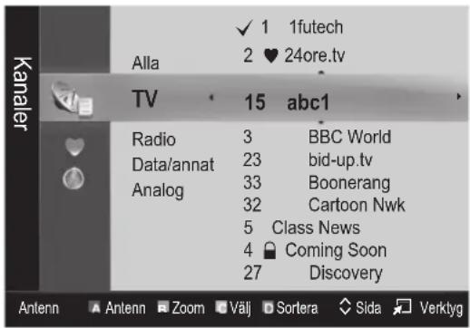 Kanaler Alla TV 15 abc1 Radio 3 BBC World Data/annat 23 bid-up.tv Analog 33 Boonerang 32 Cartoon Nwk 5 Class News 4 Coming Soon 27 Discovery