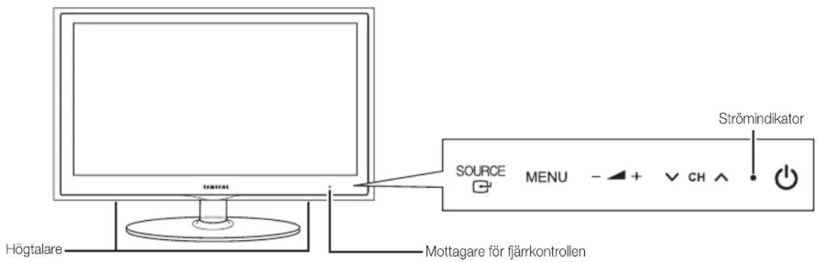 Högtalare Mottagare för fjärrkontrollen SOURCE MENU - + CH ↑ Strömindikator