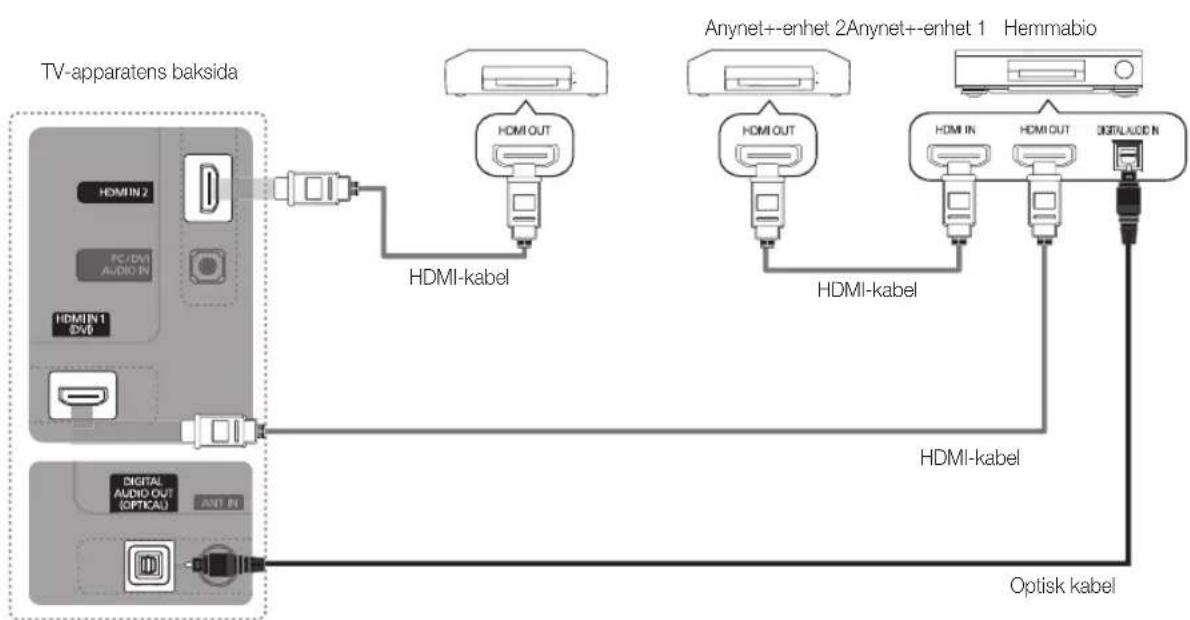 SAMSUNG UE22C4005PW - Så här ansluter du till hemmabio - 1