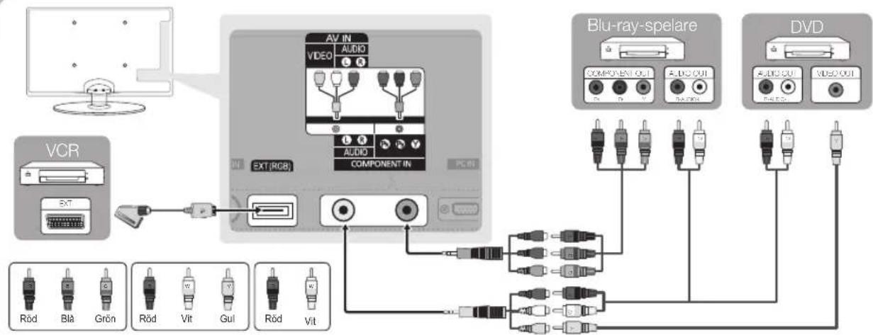 SAMSUNG UE22C4005PW - Använda en komponentkabel (upp till 720p/1080p) eller Audio/Video-kabel (endast 480i) och använda en Scart-kabel - 1