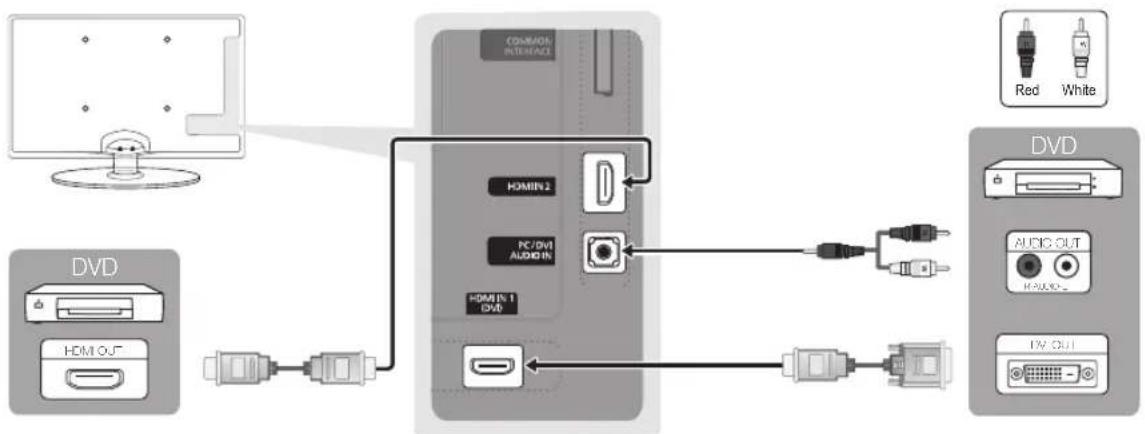 SAMSUNG UE22C4005PW - Använda en HDMI- eller HDMI/DVI-kabel: HD-anslutning (upp till 720p/1080i) - 1