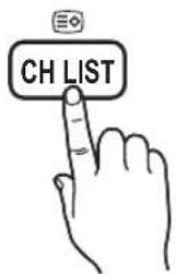 CH LIST