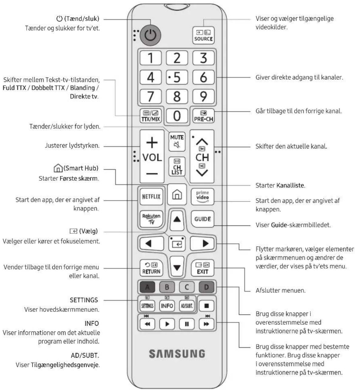 SAMSUNG UE58RU7175U - Om knapperne på fjernbetjeningen - 1