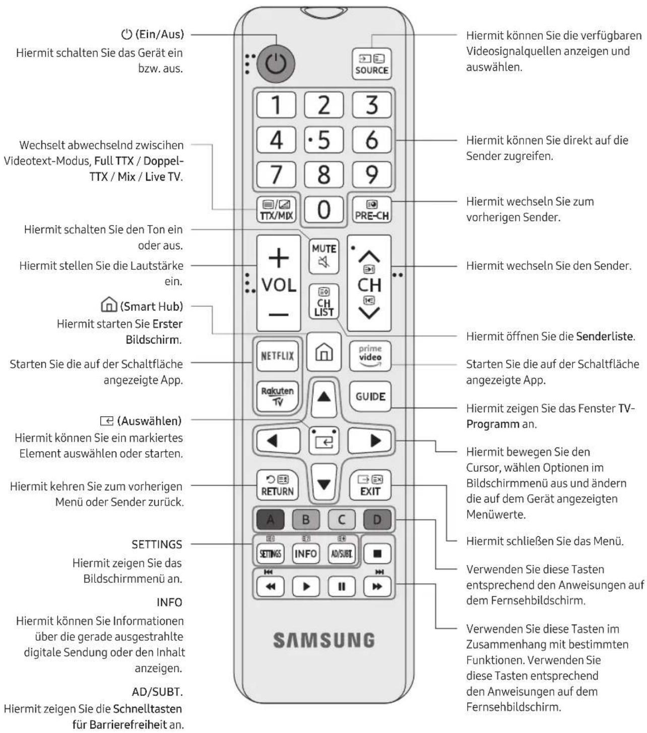 (Ein/Aus) Hiermit schalten Sie das Gerät ein bzw. aus. Wechselt abwechselnd zwischen Videotext-Modus, Full TTX / Doppel- TTX / Mix / Live TV. Hiermit schalten Sie den Ton ein oder aus. Hiermit stellen Sie die Lautstärke ein. (Smart Hub) Hiermit starten Sie Erster Bildschirm. Starten Sie die auf der Schaltfläche angezeigte App. (Auswählen) Hiermit können Sie ein markiertes Element auswählen oder starten. Hiermit kehren Sie zum vorherigen Menü oder Sender zurück. SETTINGS Hiermit zeigen Sie das Bildschirmmenü an. INFO Hiermit können Sie Informationen über die gerade ausgestrahlte digitale Sendung oder den Inhalt anzeigen. AD/SUBT. Hiermit zeigen Sie die Schnelltasten für Barrierefreiheit an. SAMSUNG Hiermit können Sie die verfügbaren Videosignalquellen anzeigen und auswählen. Hiermit können Sie direkt auf die Sender zugreifen. Hiermit wechseln Sie zum vorherigen Sender. Hiermit wechseln Sie den Sender. Hiermit öffnen Sie die Senderliste. Starten Sie die auf der Schaltfläche angezeigte App. Hiermit zeigen Sie das Fenster TV- Programm an. Hiermit bewegen Sie den Cursor, wählen Optionen im Bildschirmmenü aus und ändern die auf dem Gerät angezeigten Menüwerte. Hiermit schließen Sie das Menü. Verwenden Sie diese Tasten entsprechend den Anweisungen auf dem Fernsehbildschirm. Verwenden Sie diese Tasten im Zusammenhang mit bestimmten Funktionen. Verwenden Sie diese Tasten entsprechend den Anweisungen auf dem Fernsehbildschirm.