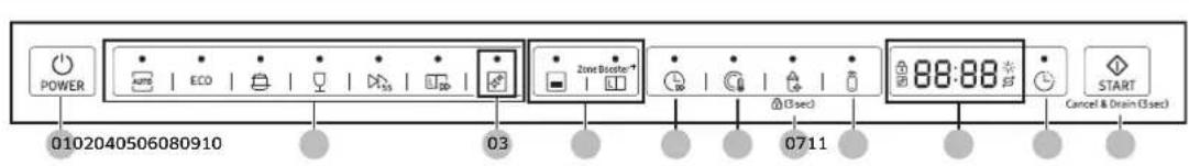 POWER 0102040506080910 ECO 03 Zone Stroke (3sec) 0711 88:88 START Cancel & Drain (3sec)