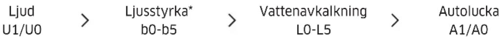Ljud U1/U0 > Ljusstyrka* b0-b5 > Vattenavkalkning L0-L5 > Autolucka A1/A0