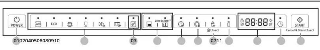 POWER 0102040506080910 ECO 03 Zone Stroke (3 sec) 0711 88:88 START Cancel & Drain (3 sec)