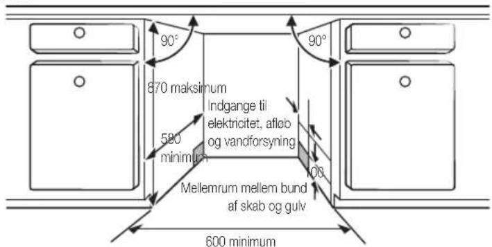 90° 870 maksimum 580 minimum Indgange til elektricitet, afløo og vandforsyning Mellemrum mellem bund af skab og gulv 600 minimum 90°