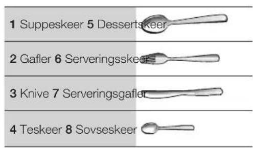 SAMSUNG DW60M6040UW - BESTIKKURVEN (TIL S∅LVT∅J) - 2